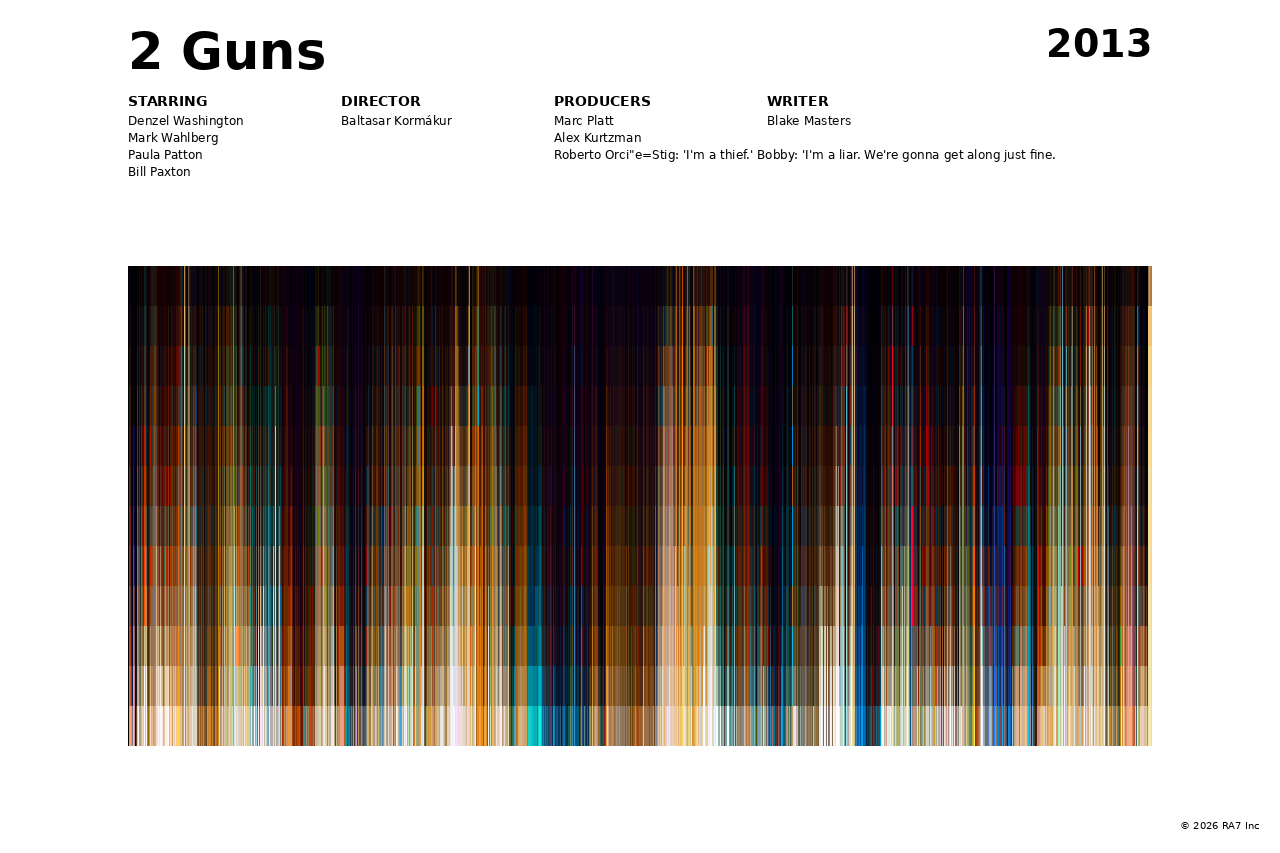 Poster preview for 2 Guns